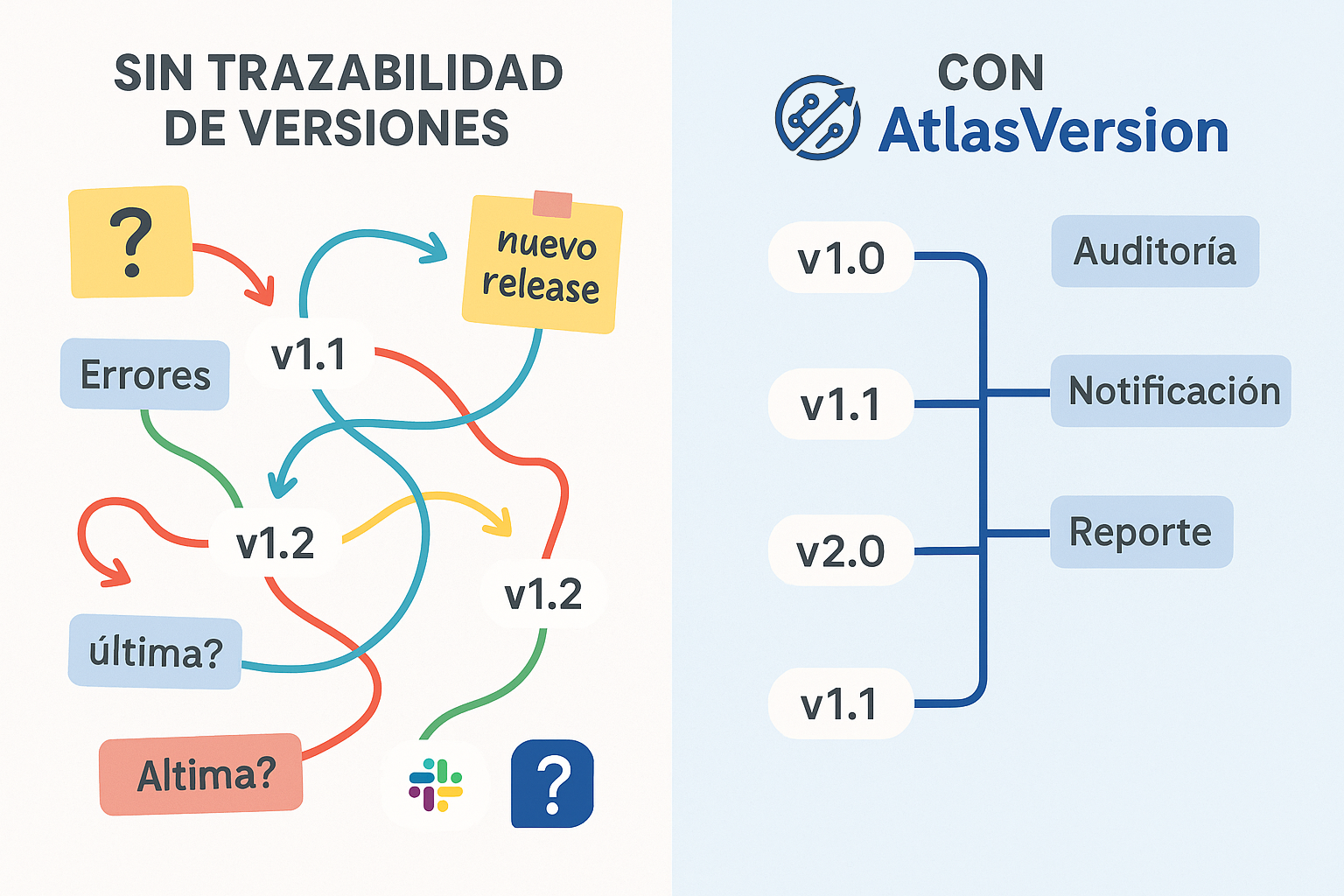 AtlasVersion Trazabilidad a tus despliegues.